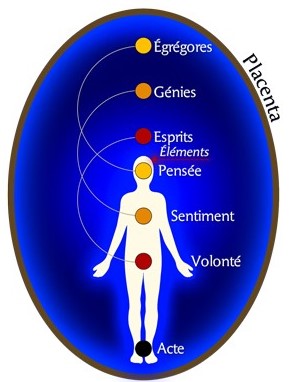 Symboles Secrets des Esséniens du 21e siècle - EN PRÉCOMMANDES