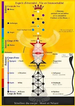 Symboles Secrets des Esséniens du 21e siècle - EN PRÉCOMMANDES