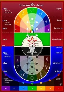 Symboles Secrets des Esséniens du 21e siècle - EN PRÉCOMMANDES