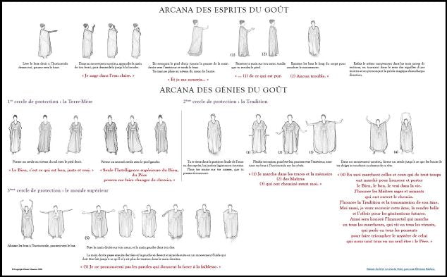 Affiche des arcanas du sens du Goût - PDF
