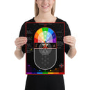 Les secrets de la magie - Planche d'étude ésotérique - Affiche