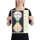 Le Sablier de la Conscience - Planche d'étude ésotérique - Affiche