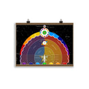 L'ascendant des images oniriques sur la destinée - Planche d'étude ésotérique - Affiche