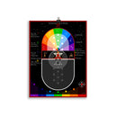 Les secrets de la magie - Planche d'étude ésotérique - Affiche