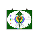 Les 7 flammes de cernunos (l'Archange Michaël) - Planche d'étude ésotérique - Affiche